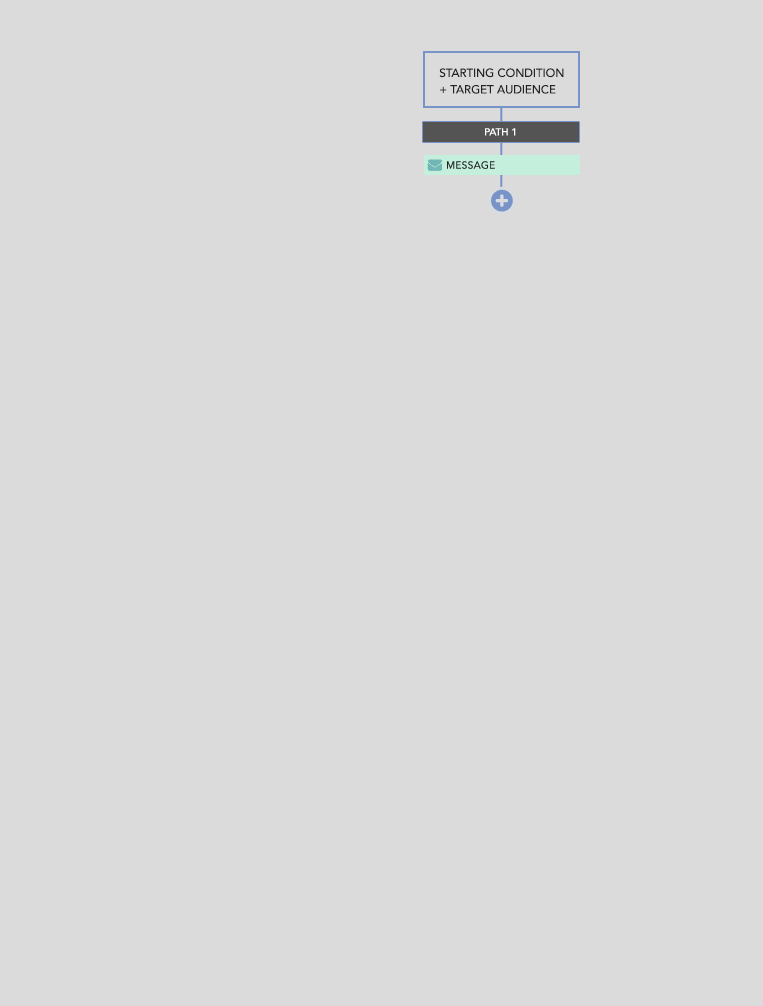 Refining branch logic directly on the canvas